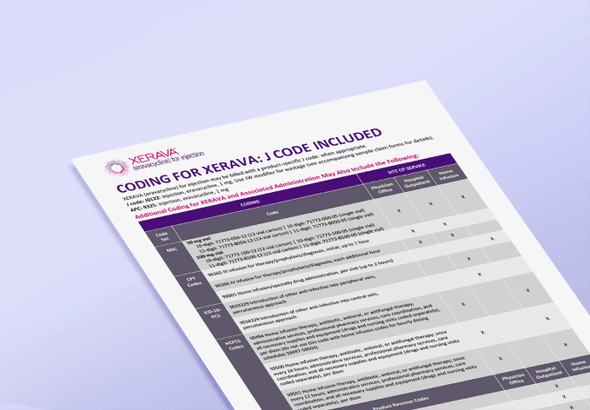 Billing & Coding Reference Guide